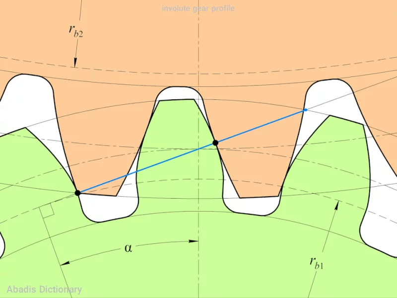 involute gear profile